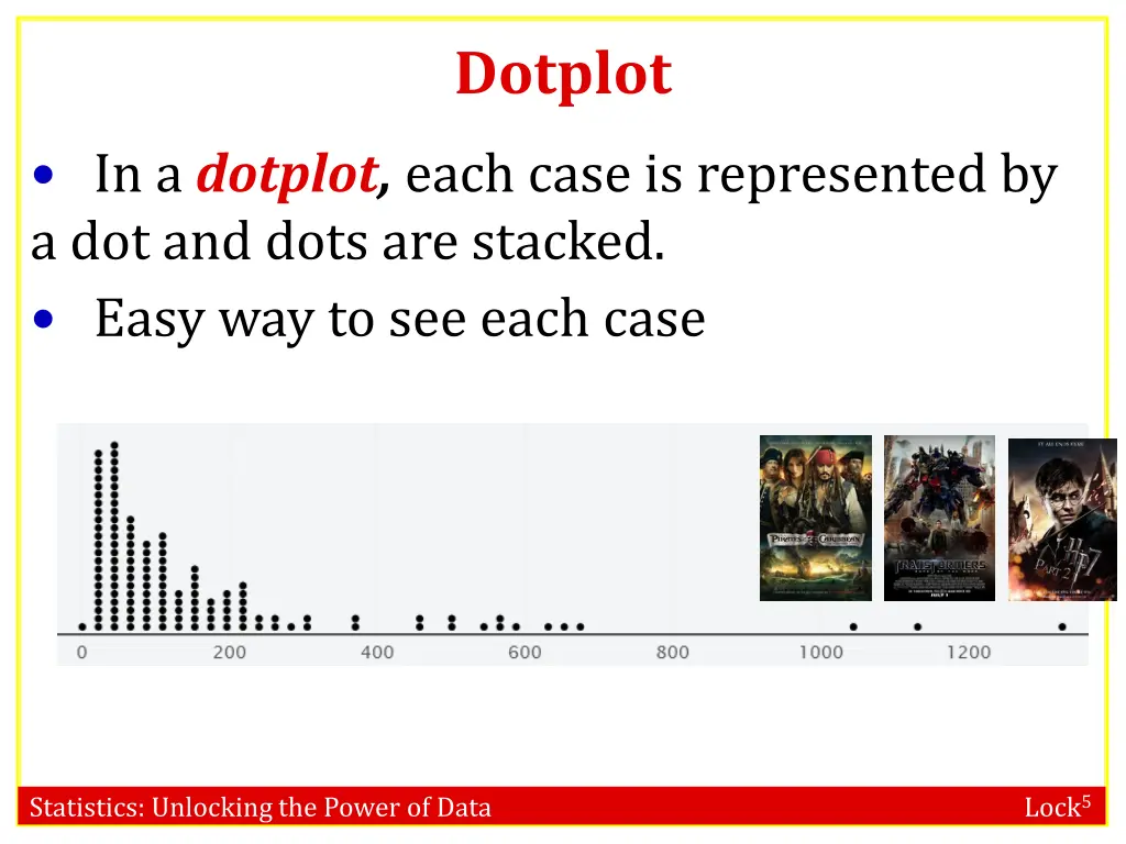 dotplot