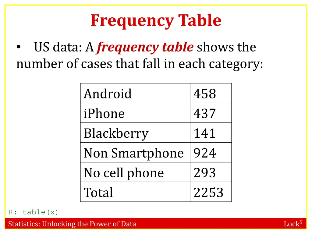 frequency table