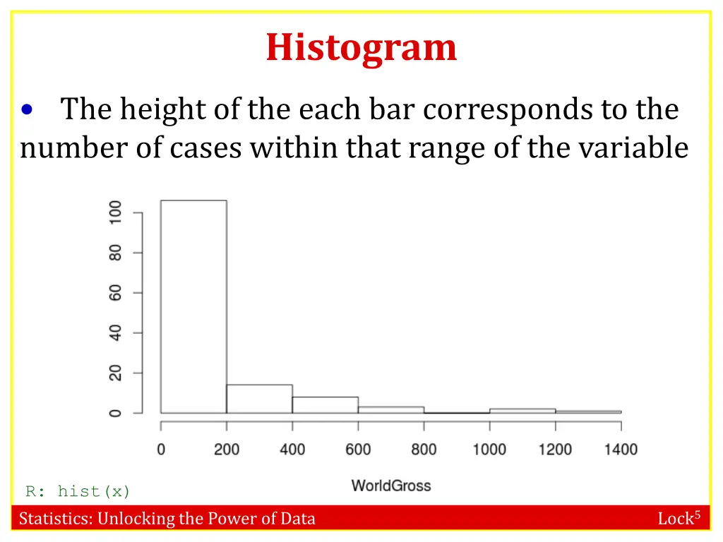 histogram