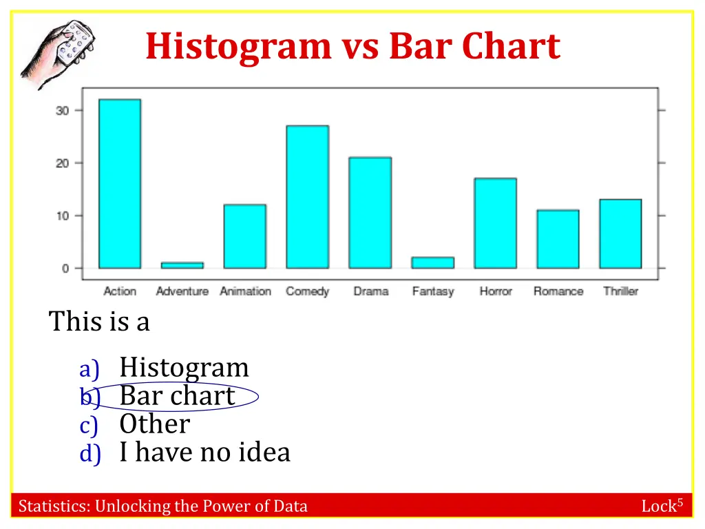 histogram vs bar chart 1