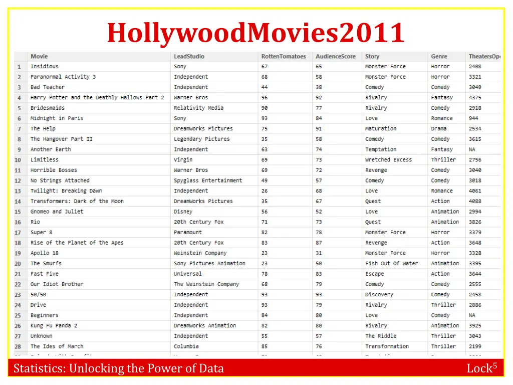 hollywoodmovies2011