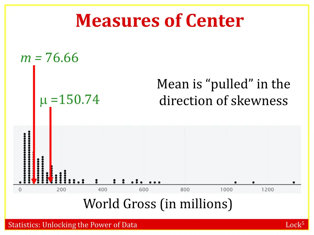 measures of center