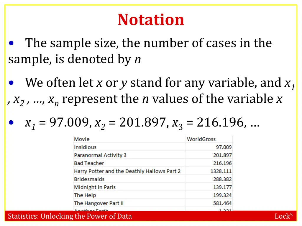 notation