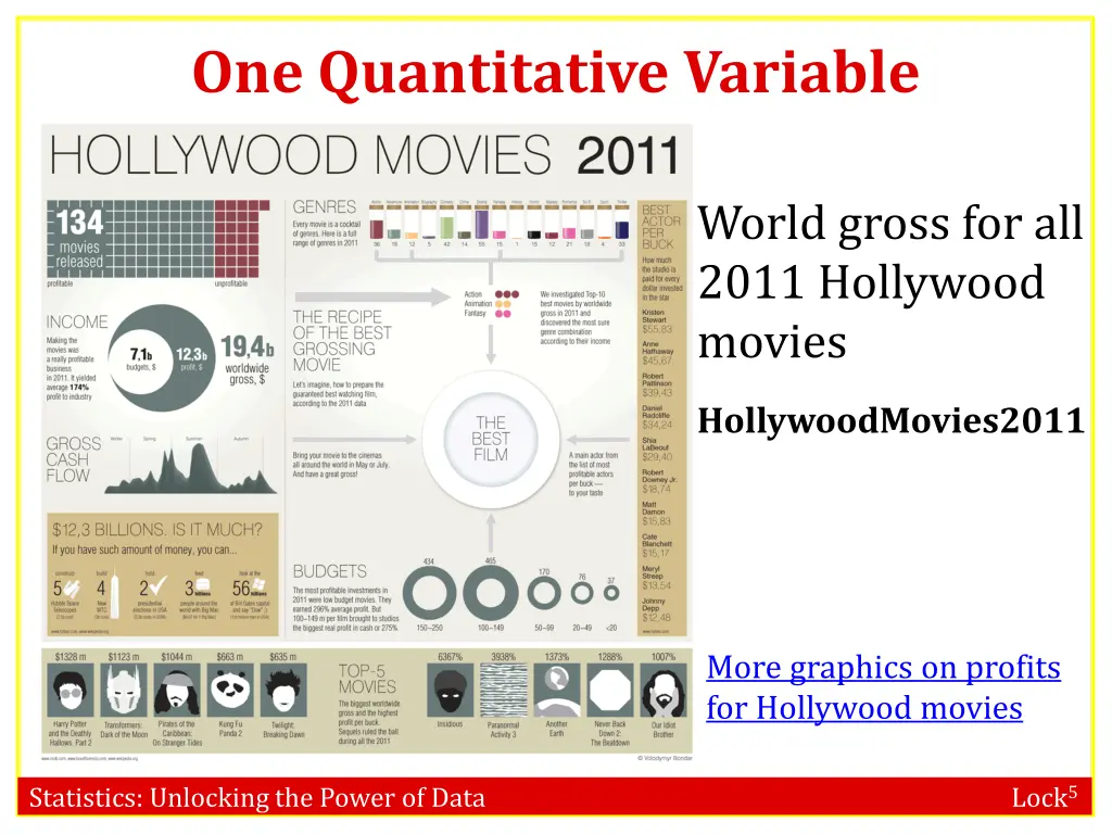one quantitative variable