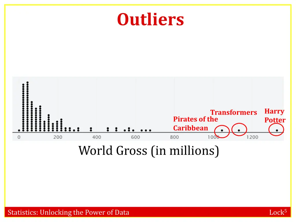 outliers