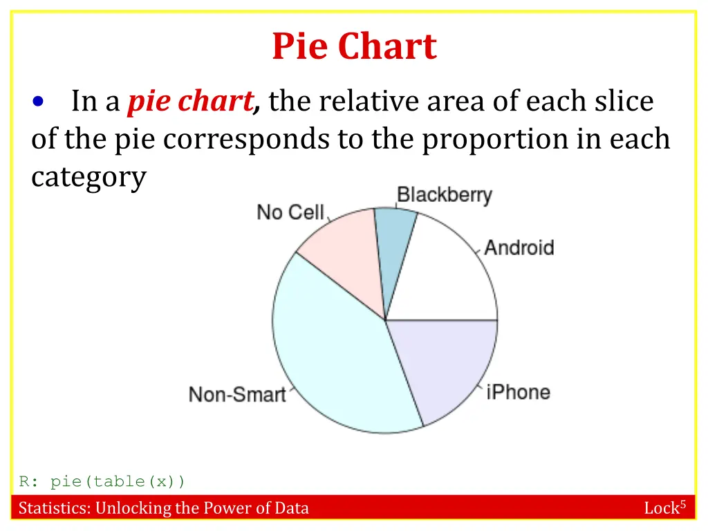 pie chart
