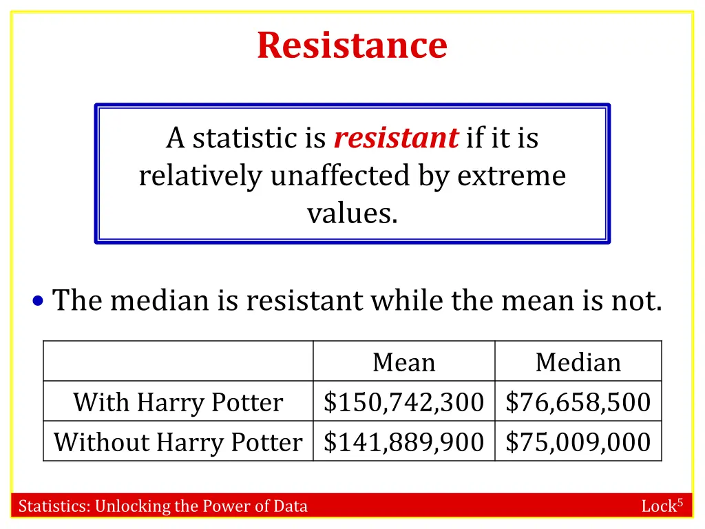 resistance