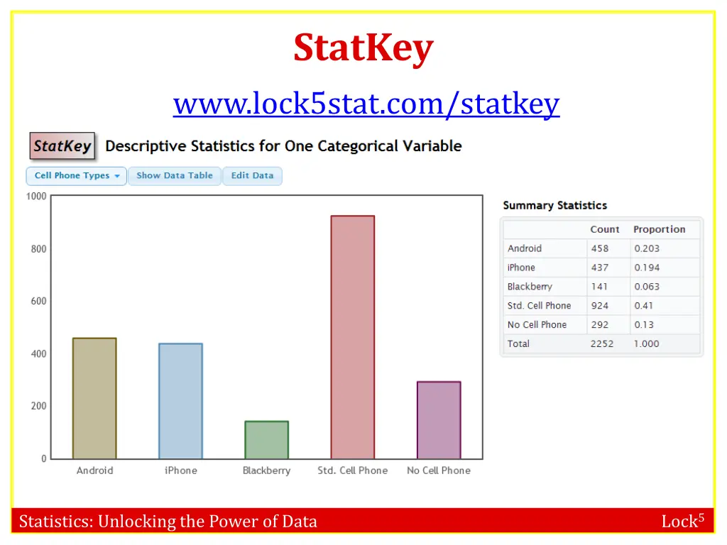 statkey