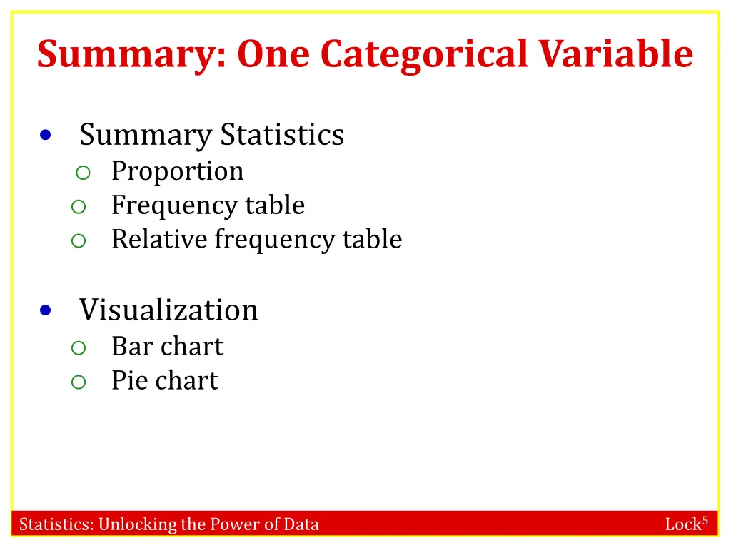 summary one categorical variable