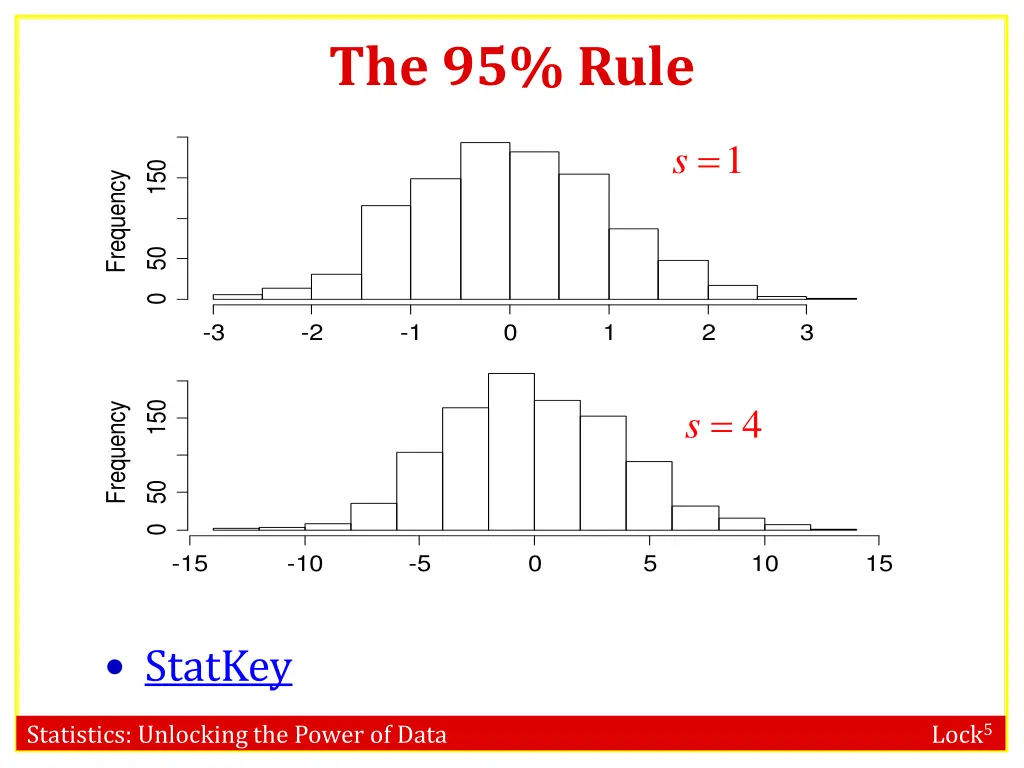 the 95 rule 1