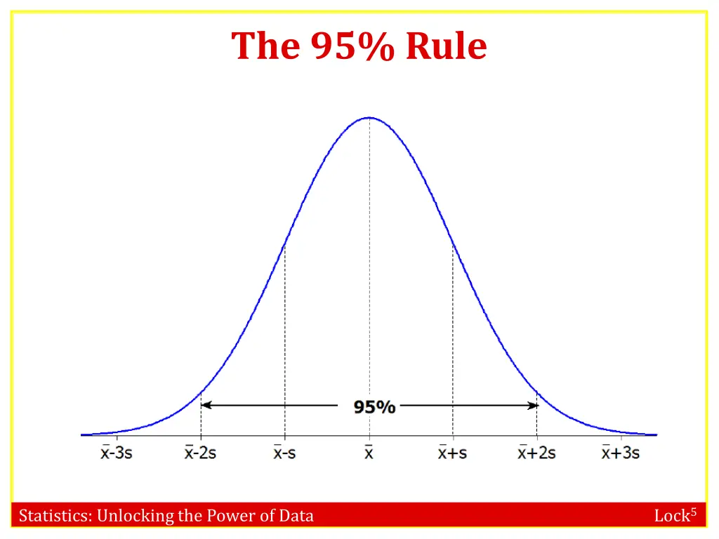 the 95 rule