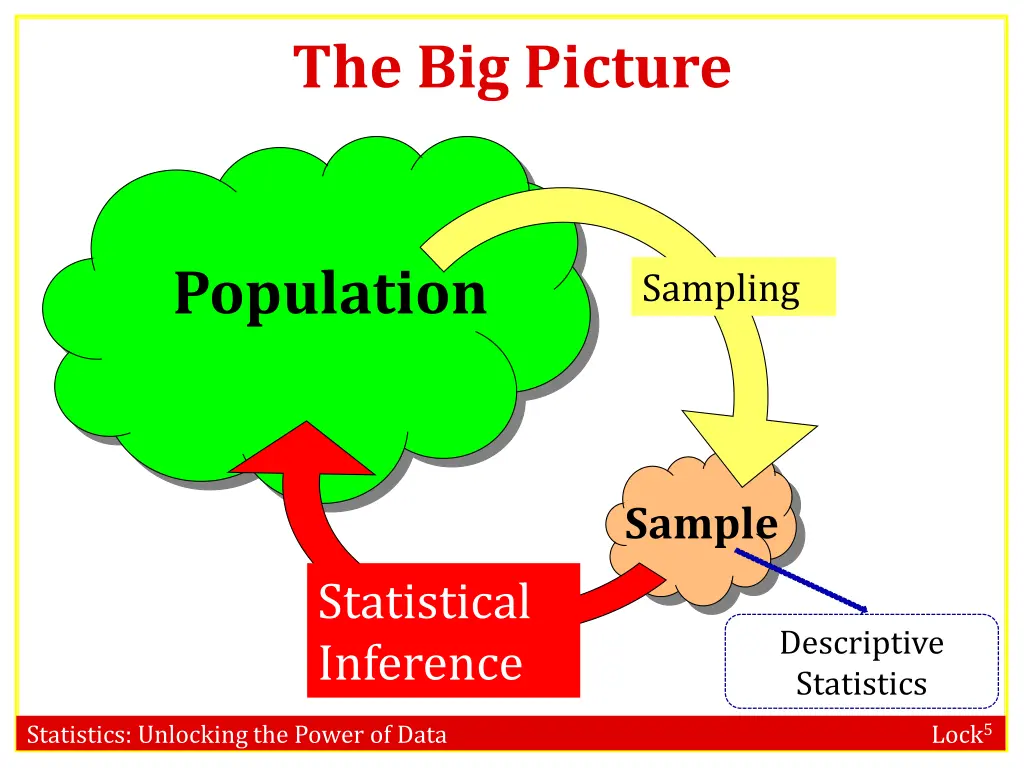 the big picture