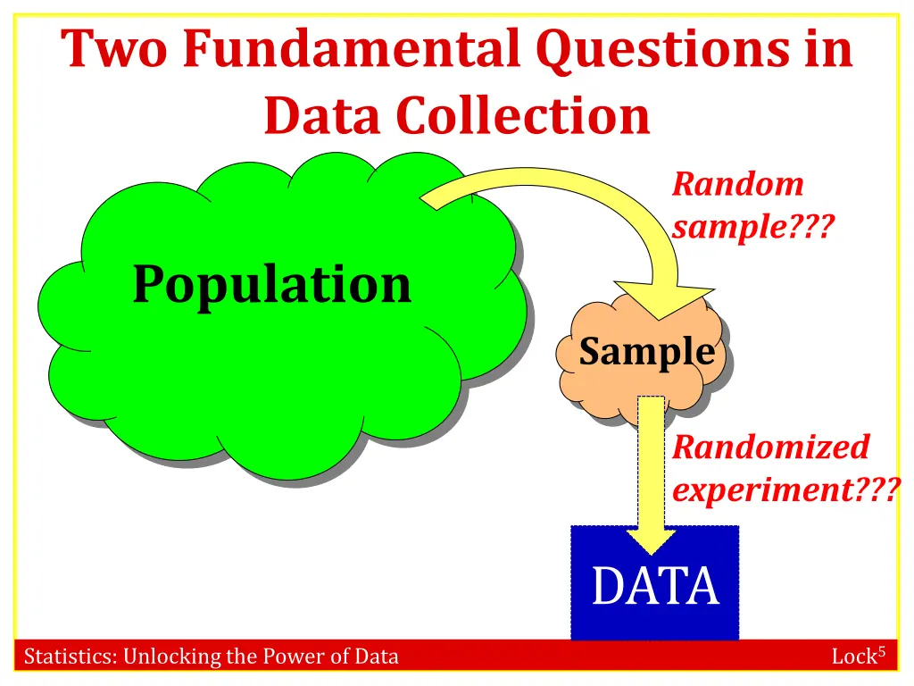 two fundamental questions in data collection