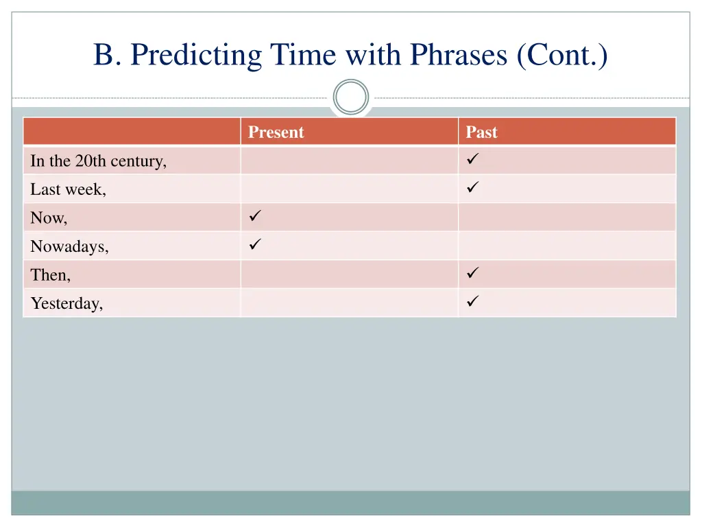 b predicting time with phrases cont