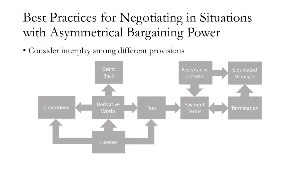 best practices for negotiating in situations with