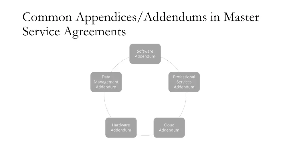 common appendices addendums in master service