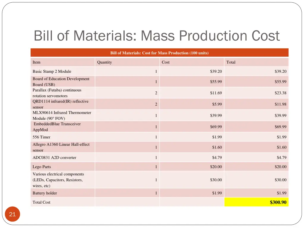bill of materials mass production cost