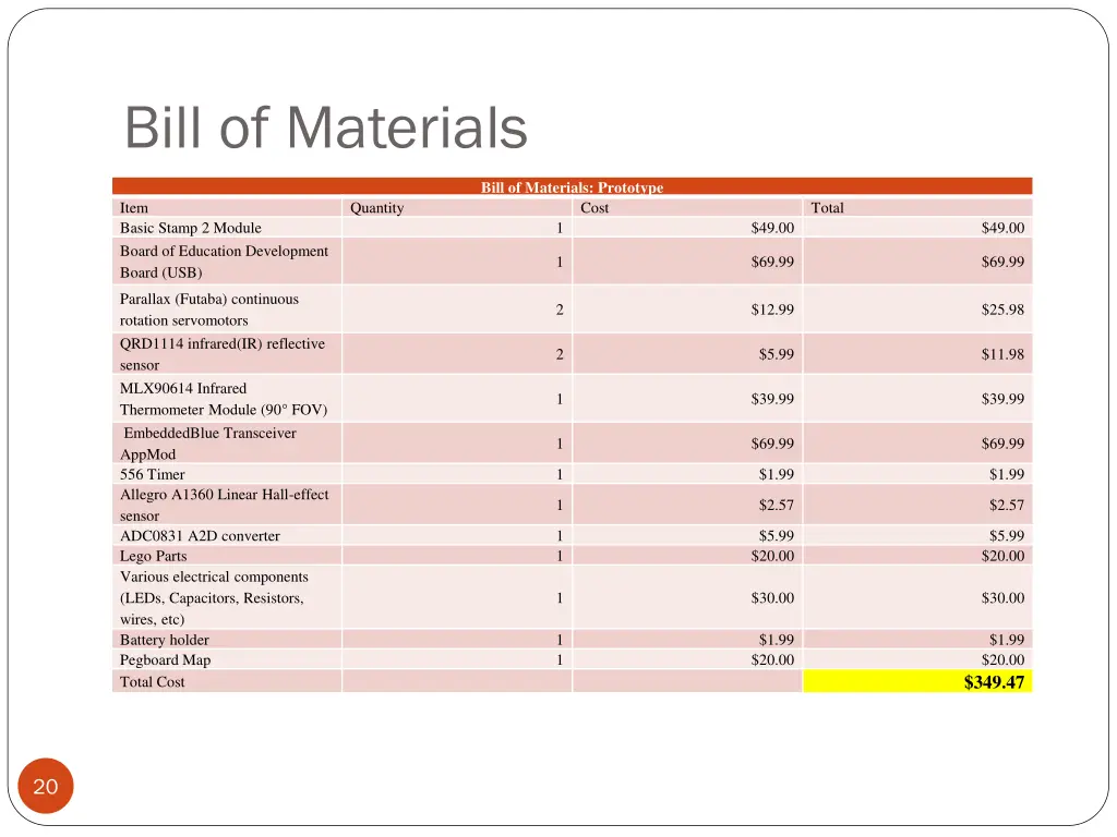 bill of materials