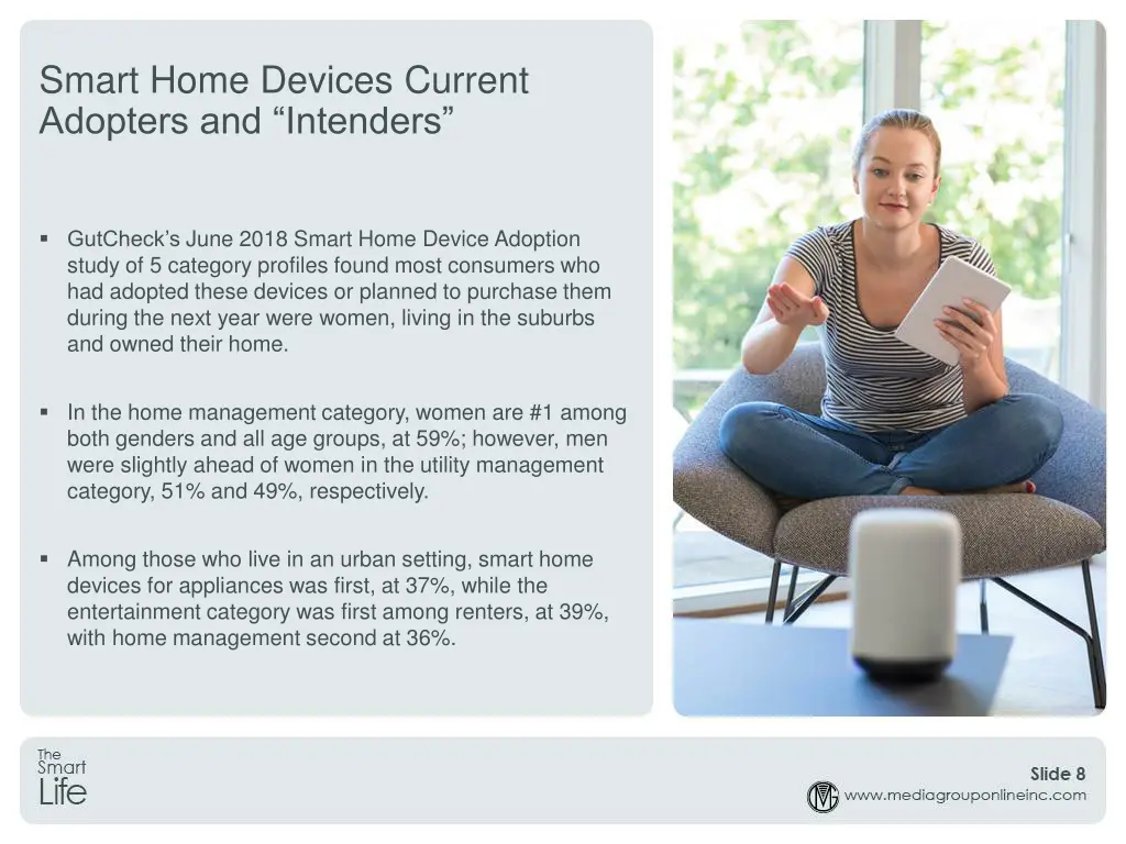 smart home devices current adopters and intenders