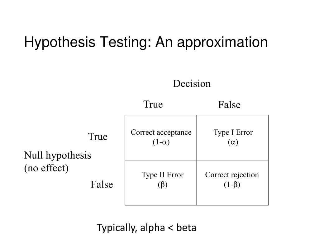 hypothesis testing an approximation
