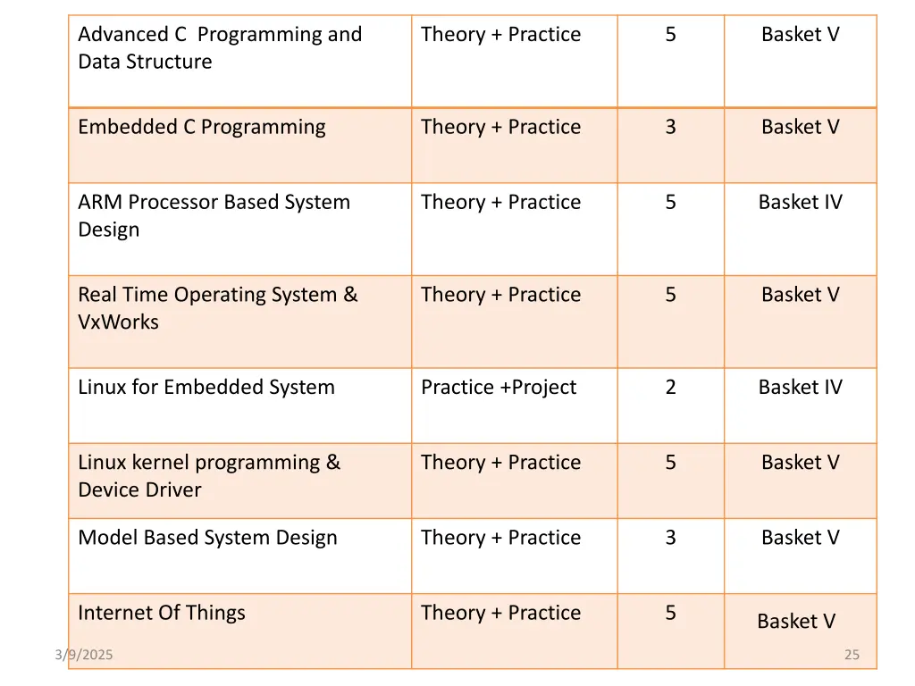 advanced c programming and data structure