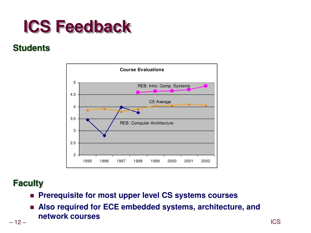 ics feedback