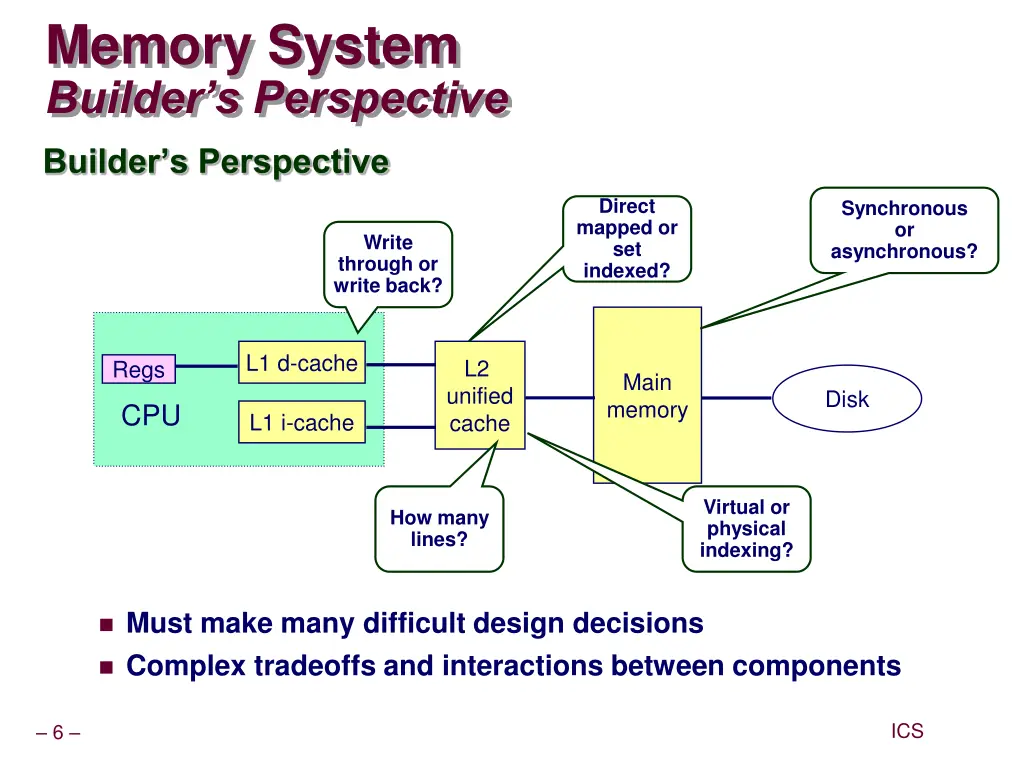 memory system builder s perspective