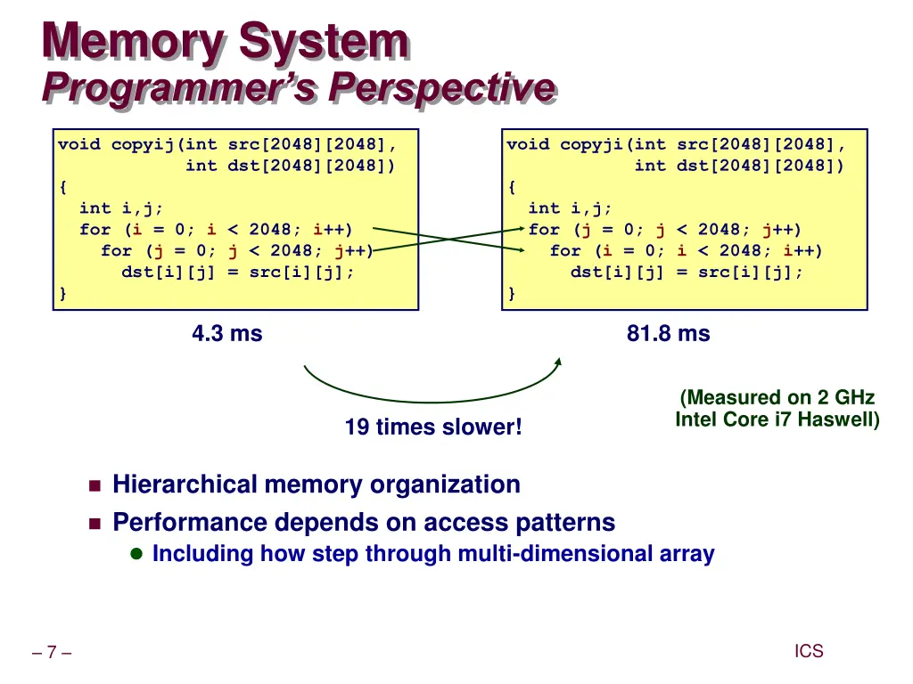 memory system programmer s perspective