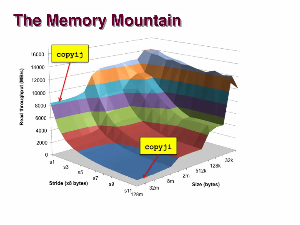 the memory mountain