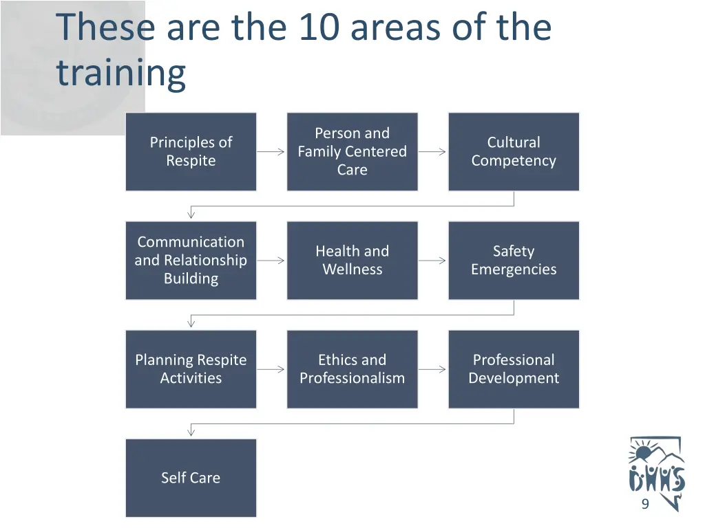 these are the 10 areas of the training