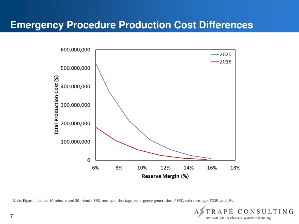 emergency procedure production cost differences