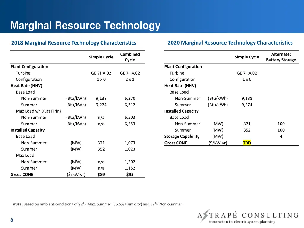marginal resource technology