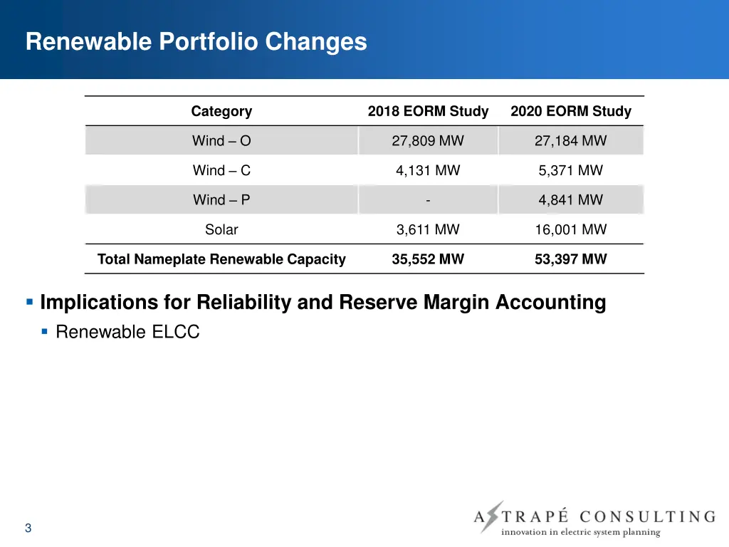renewable portfolio changes
