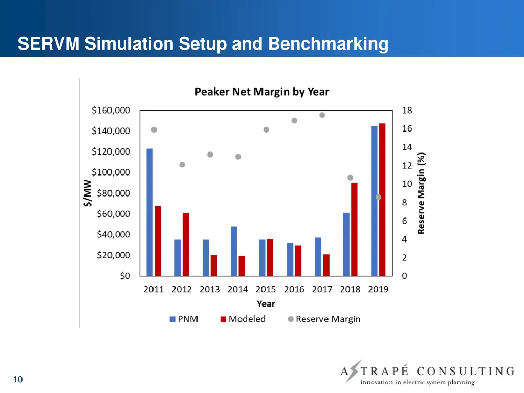 servm simulation setup and benchmarking 1