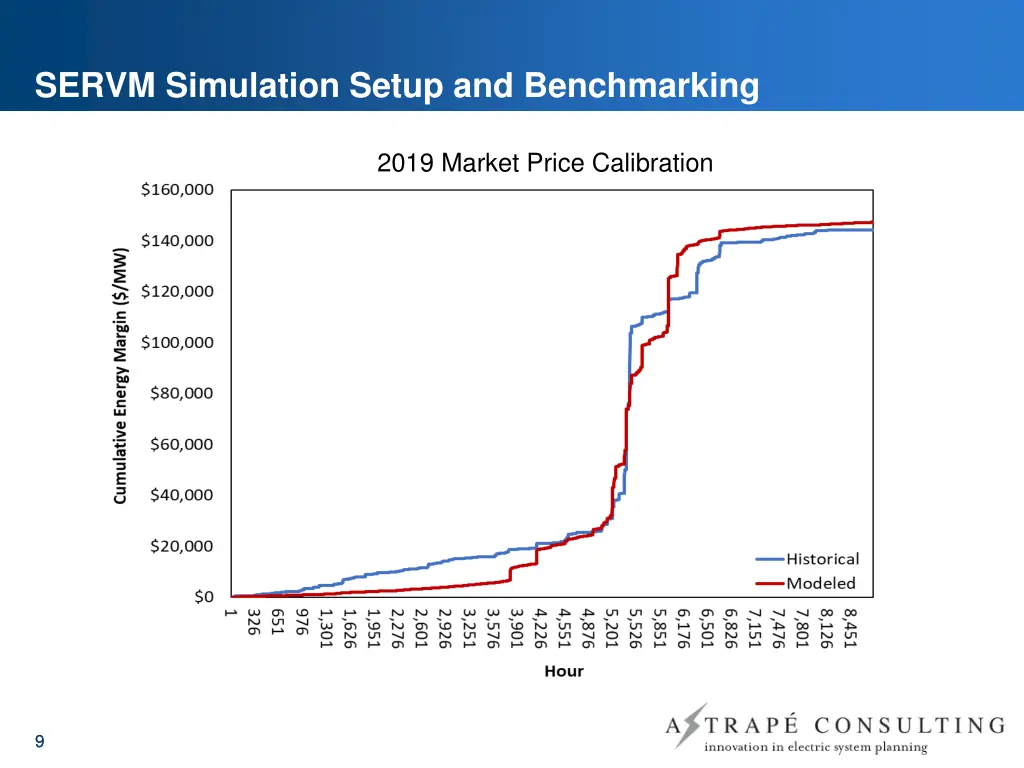 servm simulation setup and benchmarking