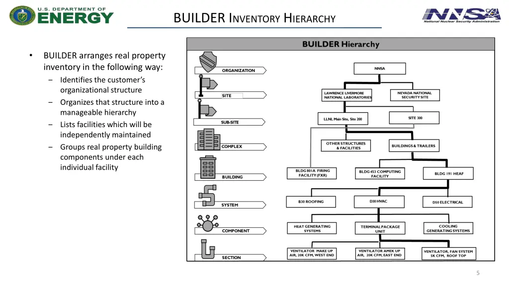 builder i nventory h ierarchy