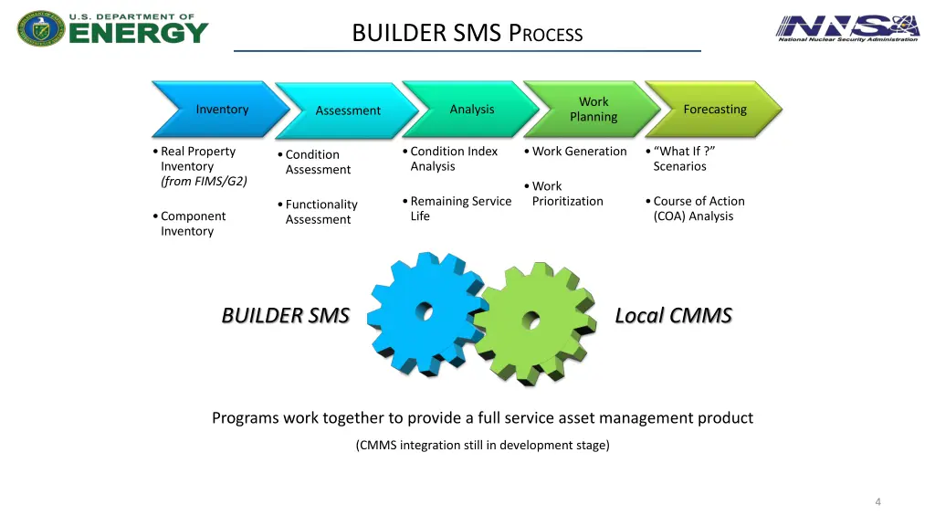 builder sms p rocess
