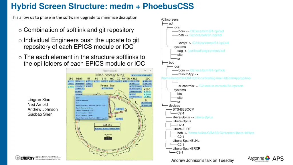 hybrid screen structure medm phoebuscss