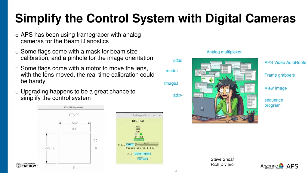 simplify the control system with digital cameras