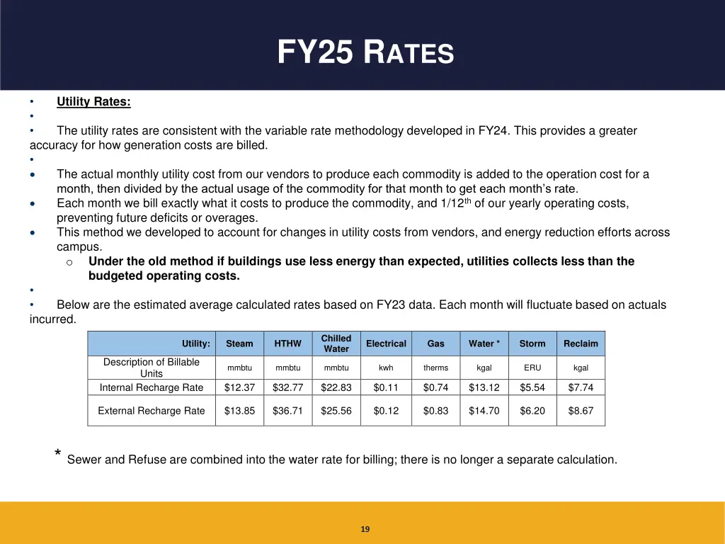 fy25 r ates 2