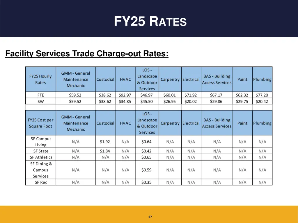 fy25 r ates