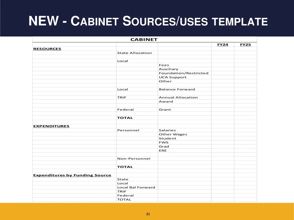 new c abinet s ources uses template