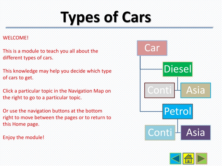 types of cars
