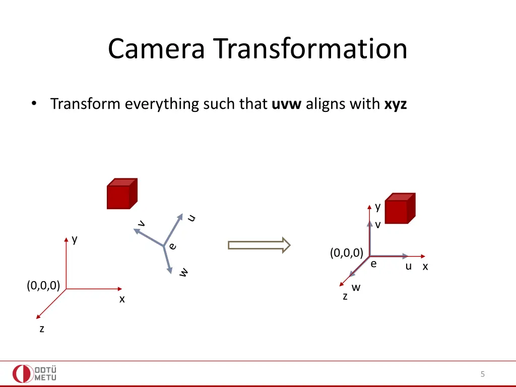 camera transformation 1
