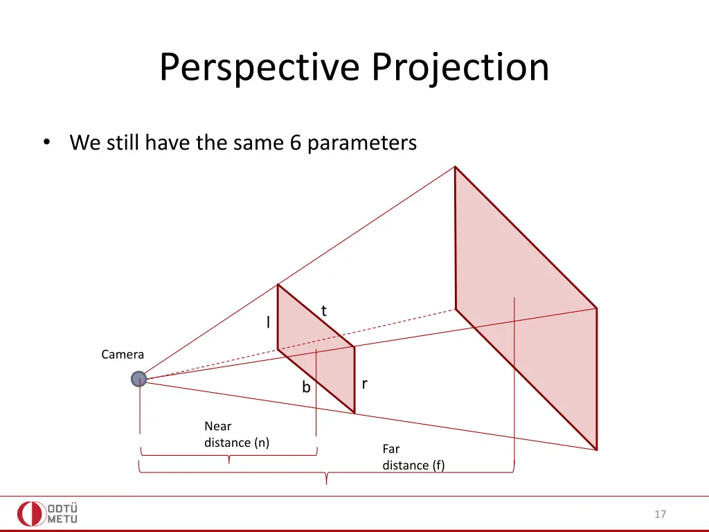 perspective projection 1