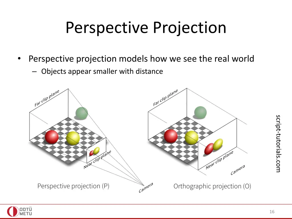 perspective projection