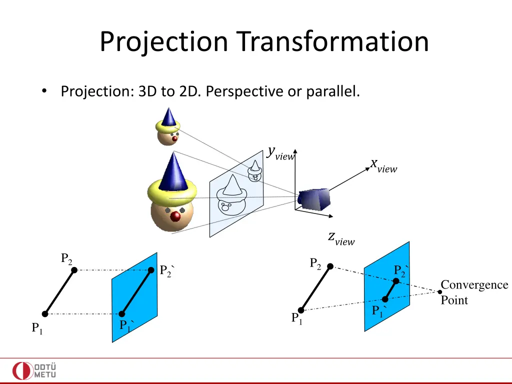 projection transformation