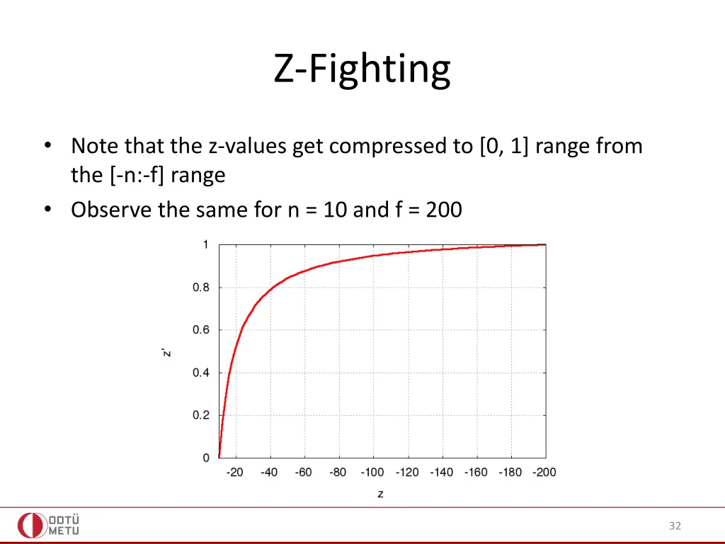 z fighting 1