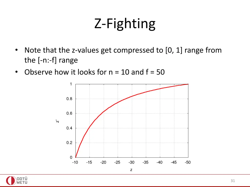 z fighting
