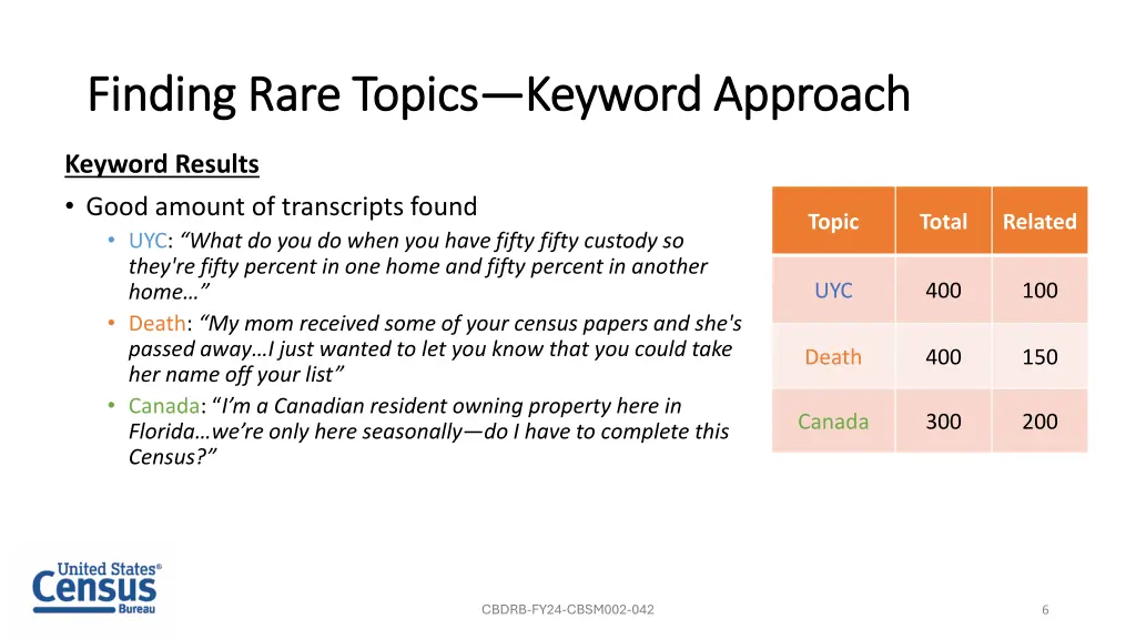 finding rare topics finding rare topics 2
